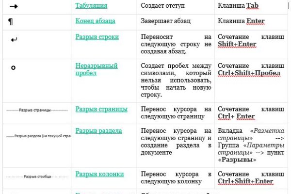 Список сайтов даркнета