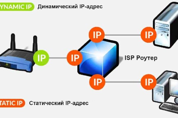 Кракен адрес даркнет